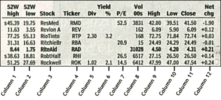 Forex 52 week high low