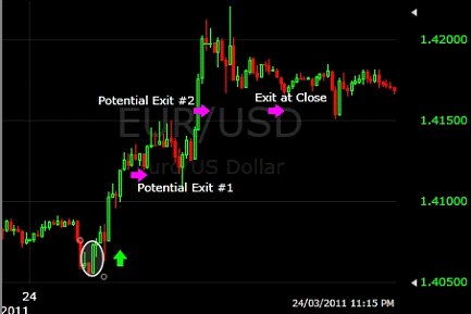 Gbp Usd 15 Min Chart