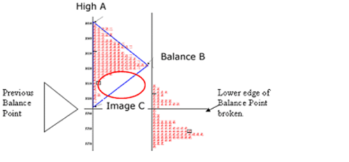 Forex equilibrium point