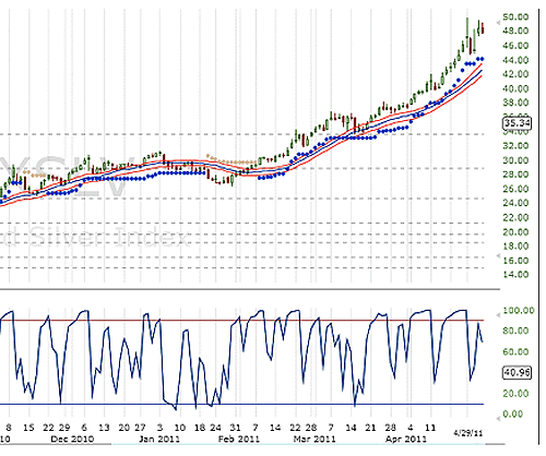 Volatility stop forex