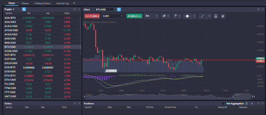 What does shorting mean in crypto?