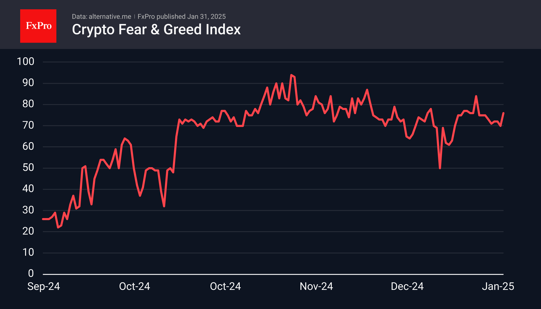 The sentiment index